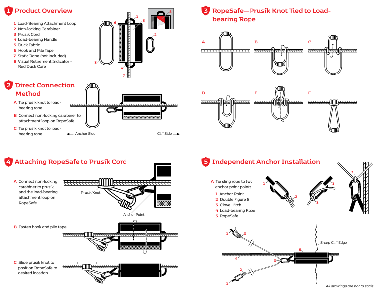 RopeSafe Edge Protection & Anchor System