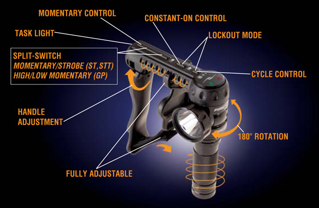First Light Liberator STT Tactical Light - 999010