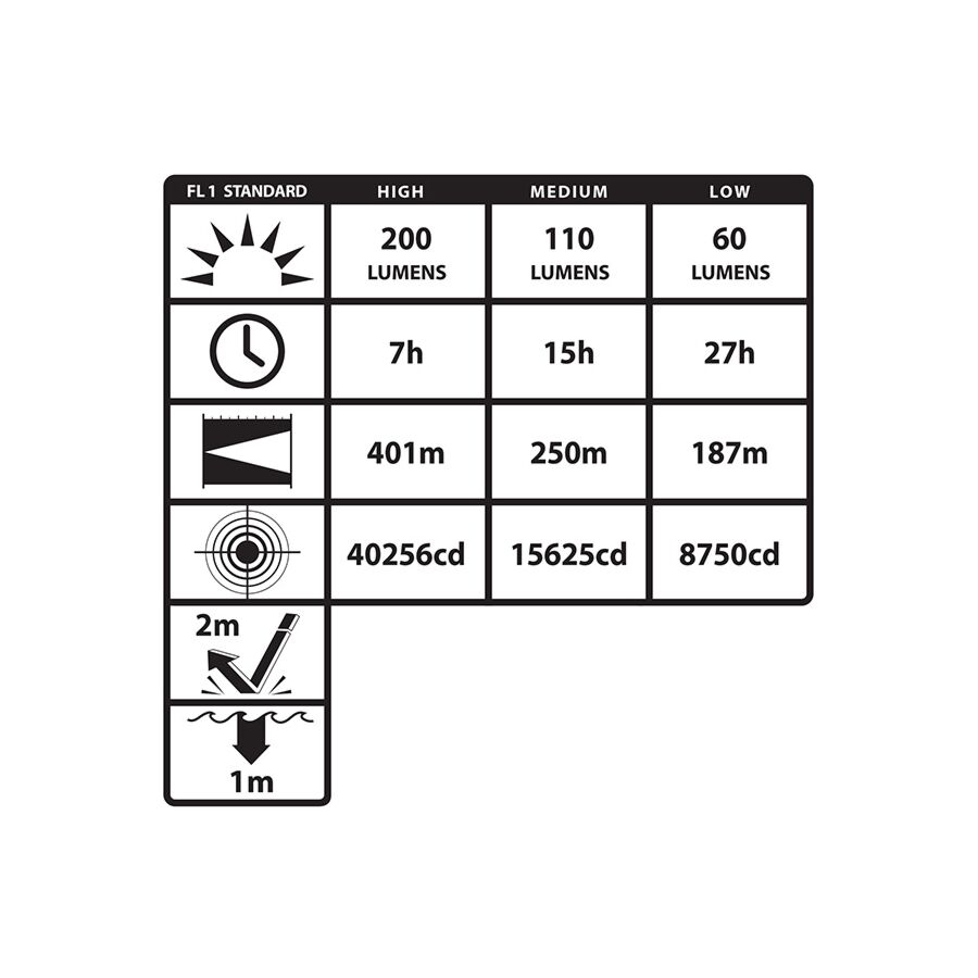 Night Stick INTRANT Intrinsically Safe Dual-Light Angle Light (Rechargeable) - XPR-5568GX Bayco Products, Inc 13